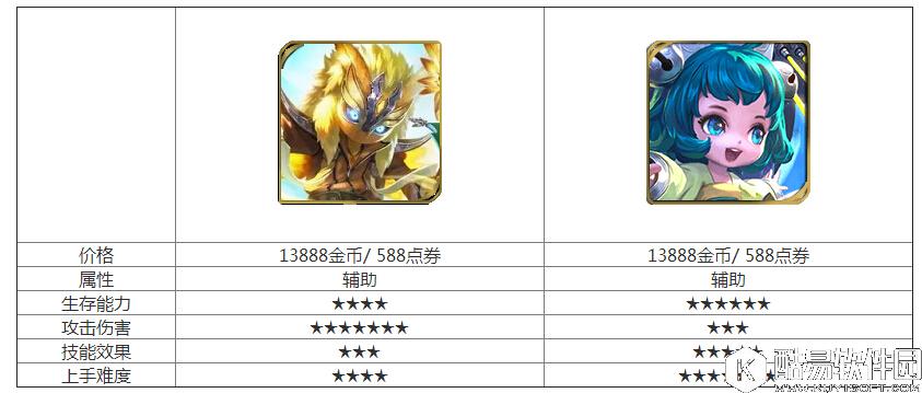 王者荣耀辅助英雄对比分析 鬼谷子和蔡文姬适用段位分析