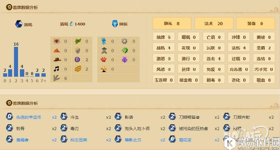 本周乱斗已出炉 标准鲜血魔法再度登场