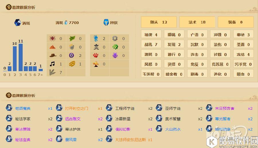 无限火球法 月初轻松拿到低保 无限火球法卡组推荐