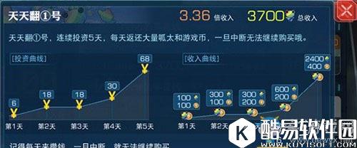 魔法禁书目录微氪玩家收益最大化技巧