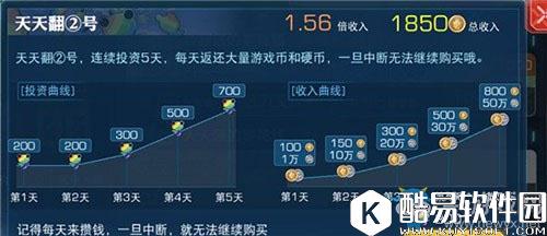 魔法禁书目录微氪玩家收益最大化技巧