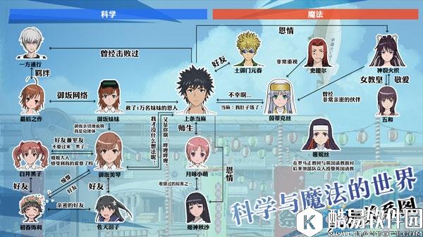 魔法禁书目录现版本可抽取角色一览