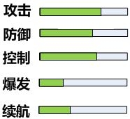 率土之滨魏国阵容推荐