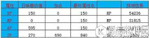 大话西游新宠牛头技能解析 不服就是一顿砍