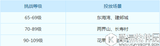 梦幻西游手游地煞星攻略大全