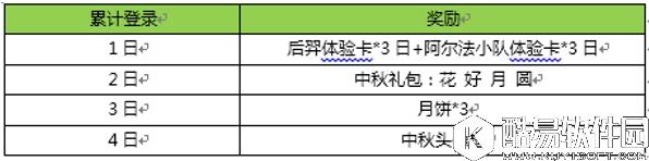 王者荣耀2017中秋节活动大全