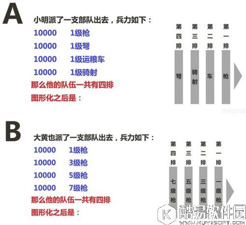 乱世王者战争体系深度解析 如何排兵布阵