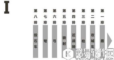 乱世王者战争体系深度解析 如何排兵布阵