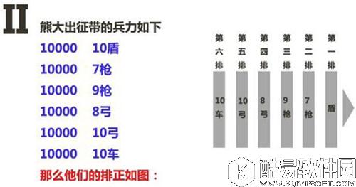 乱世王者战争体系深度解析 如何排兵布阵