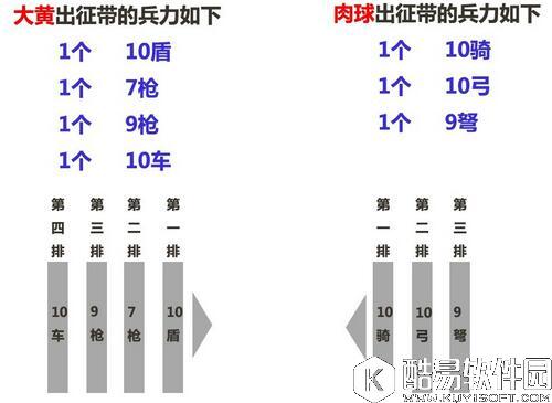乱世王者战争体系深度解析 如何排兵布阵