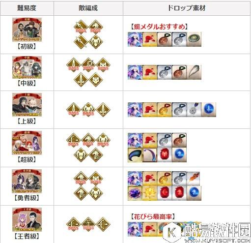 FGO日服2017尼禄祭复刻材料掉落一览