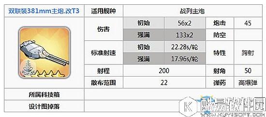 碧蓝航线双联装381mm主炮值得兑换吗？