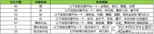 王者荣耀2017国庆节活动大全