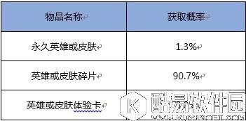 王者荣耀9月8日幸运金币宝箱值不值得购买？ 入手价值分析