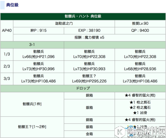 FGO狩猎本1.5弹敌方配置一览