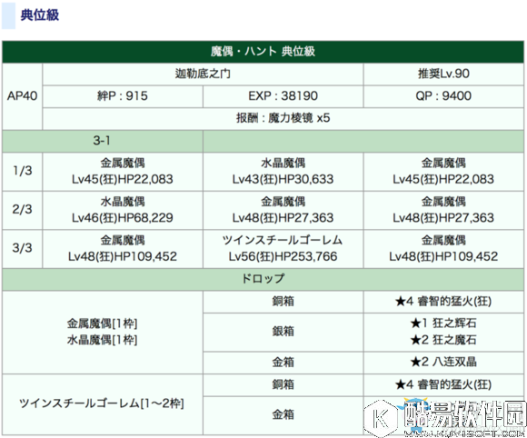 FGO狩猎本1.5弹敌方配置一览
