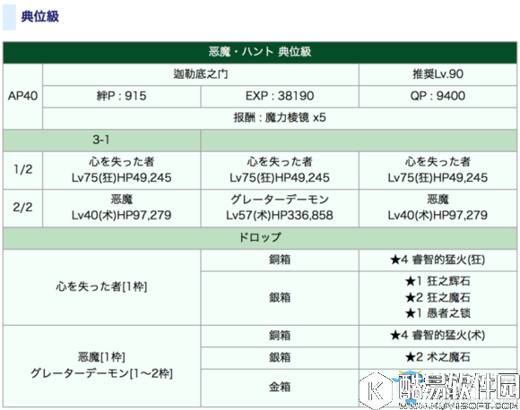 FGO狩猎本1.5弹敌方配置一览