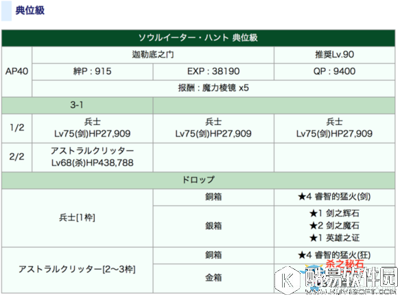 FGO狩猎本1.5弹敌方配置一览