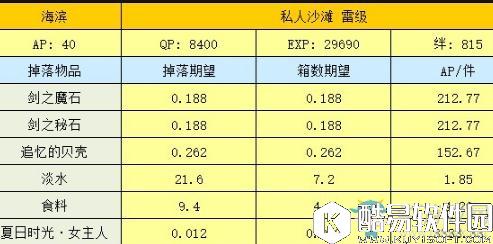 FGO海滨副本所需素材掉落一览