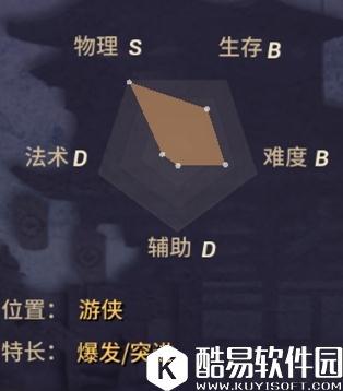 决战平安京骨女技能详解