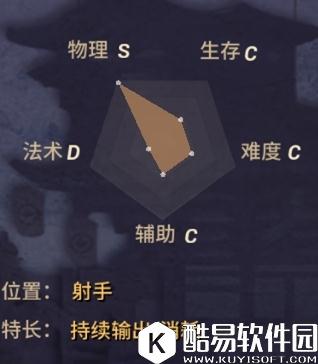 决战平安京管狐技能详解