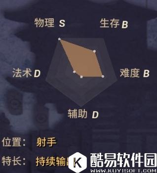 决战平安京鸩技能详解