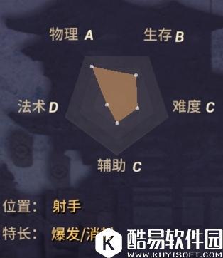 决战平安京妖狐技能详解