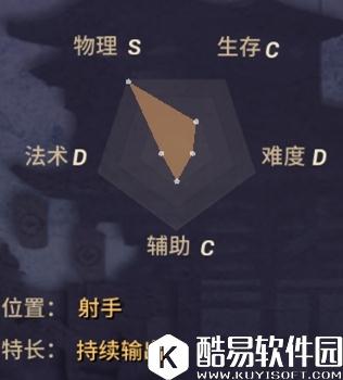 决战平安京白狼技能详解