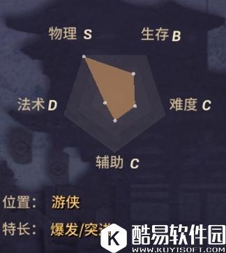 决战平安京夜叉技能详解