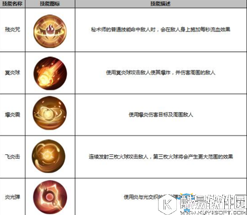 九州天空城3D秘术师介绍