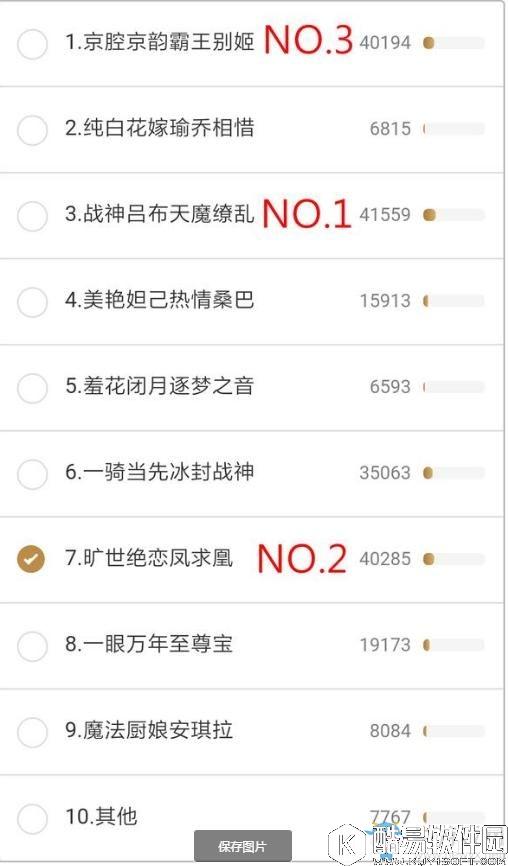 王者荣耀2017国庆限定皮肤返场票数汇总