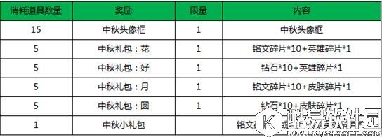 王者荣耀枫叶兑换奖励一览