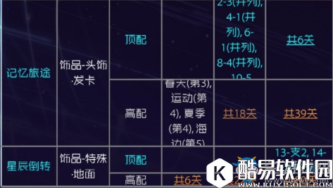 奇迹暖暖星云回响顶配分析