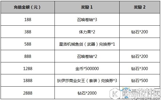 神无月国庆活动大全