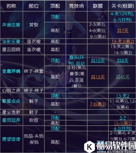 奇迹暖暖星云回响顶配分析