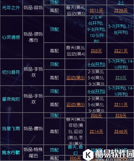 奇迹暖暖星云回响顶配分析