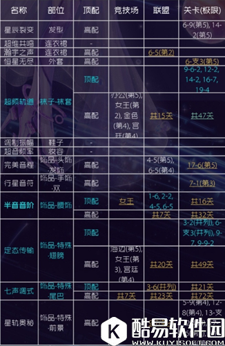 奇迹暖暖瀚宇之声顶配分析