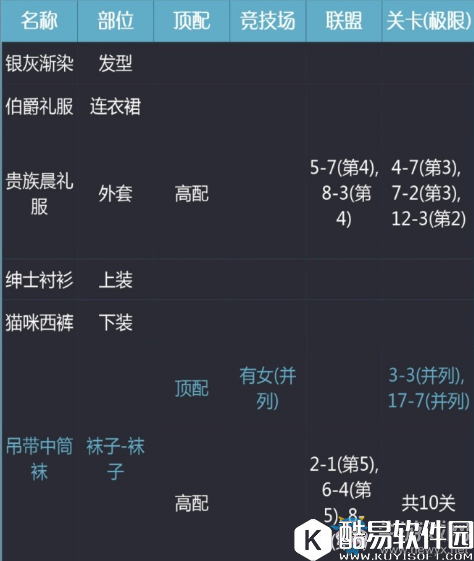 奇迹暖暖毛茸茸绅士顶配分析