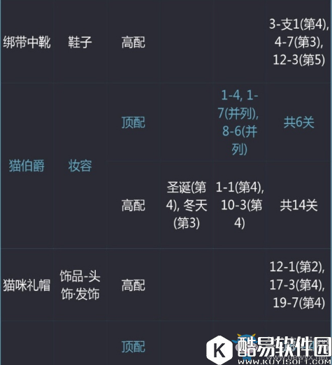 奇迹暖暖毛茸茸绅士顶配分析