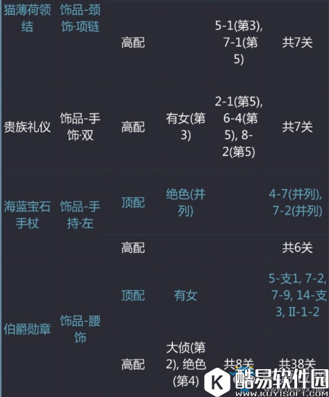 奇迹暖暖毛茸茸绅士顶配分析