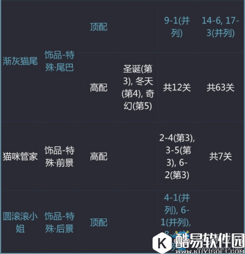 奇迹暖暖毛茸茸绅士顶配分析