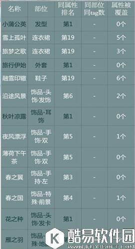 奇迹暖暖梦中的旅行顶配分析