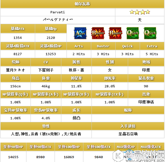 FGO帕尔瓦蒂解析