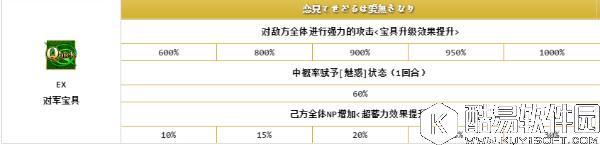 FGO帕尔瓦蒂解析