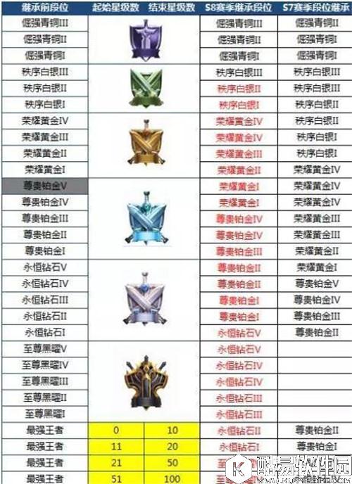 王者荣耀新赛季即将开启 新赛事英雄装备调整内容汇总