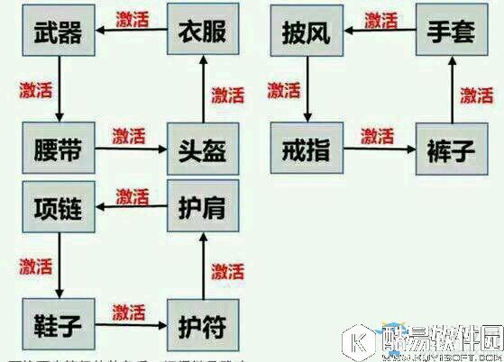 轩辕传奇手游免费洗元神方法推荐