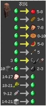 我的世界村民交易明细 村民交易明细表一览