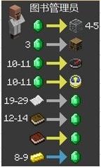 我的世界村民交易明细 村民交易明细表一览