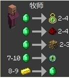 我的世界村民交易明细 村民交易明细表一览