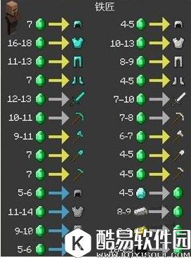 我的世界村民交易明细 村民交易明细表一览